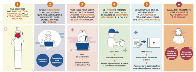 Une image contenant texte, capture d’écran, conception

Description générée automatiquement