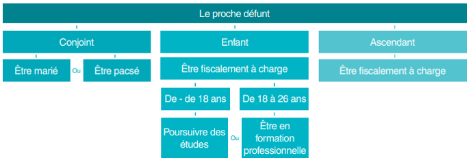 Une image contenant texte, capture d’écran, Police, conception

Description générée automatiquement